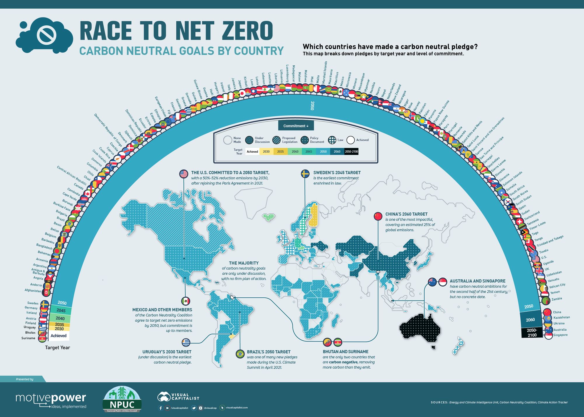 Figure accompanying Understanding the State of Energy Transition in 2023 and Beyond